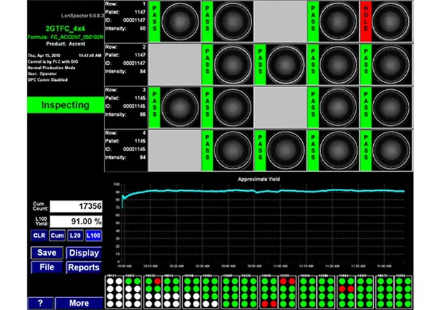 PC Dashboard